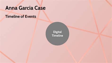 Anna Garcia Timeline by Berkley Alexander on Prezi